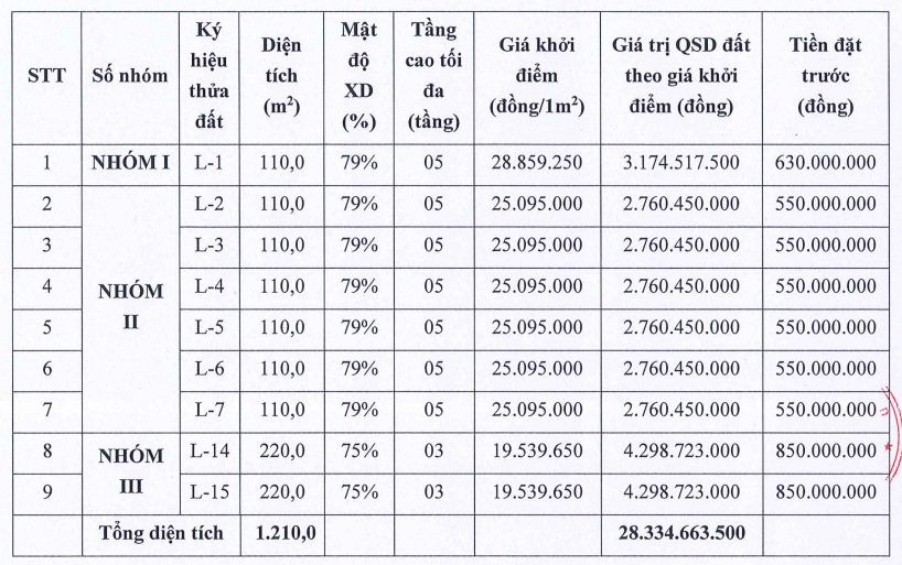 Thông tin các thửa đất. Ảnh: