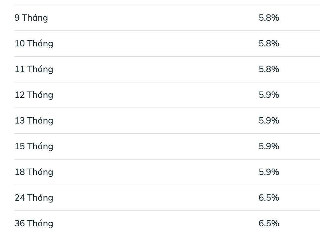 Biểu lãi suất tiết kiệm BIDV ngày 10.4.2026. Ảnh: BIDV  