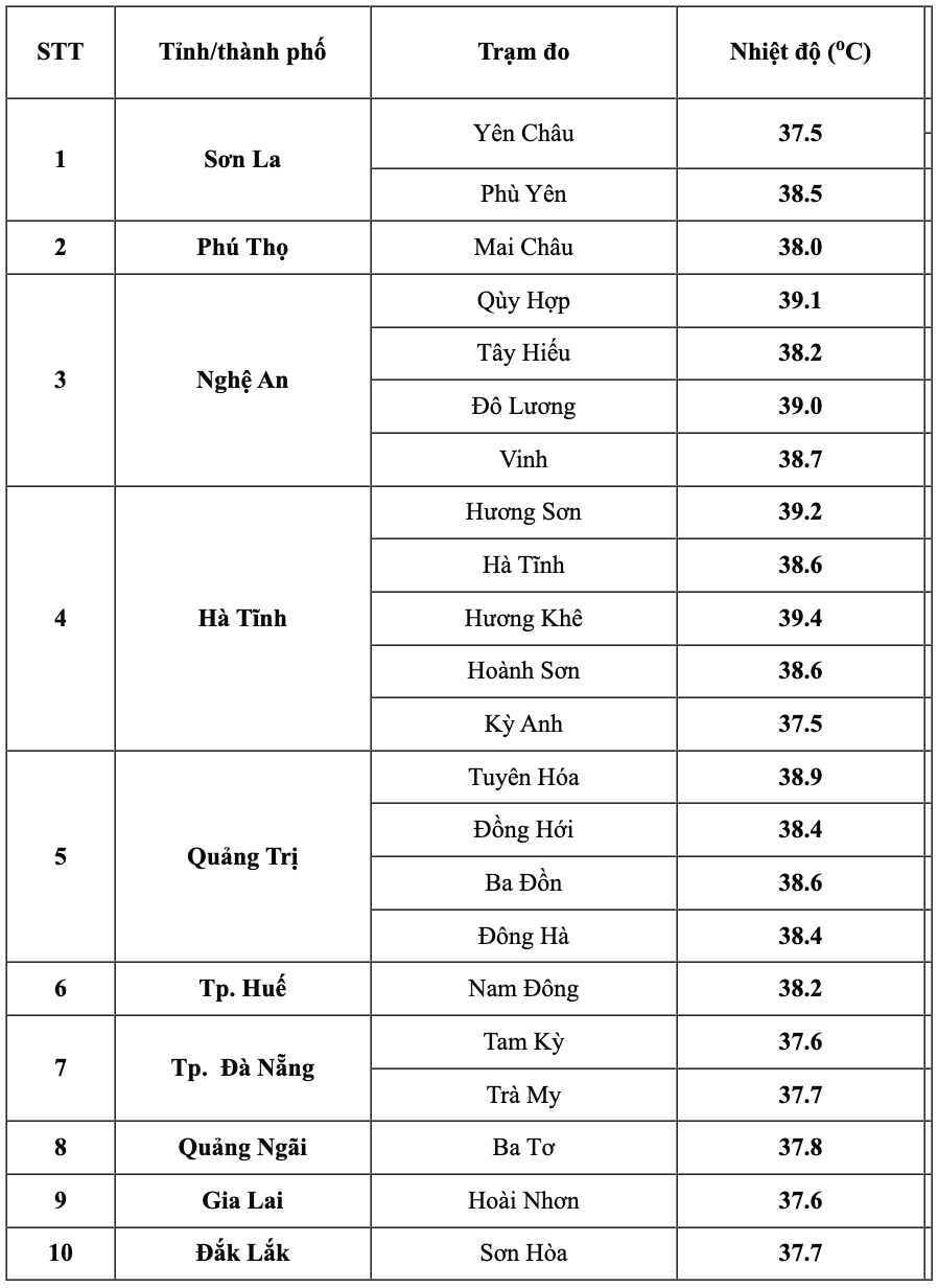 Nhiệt độ thực đo hồi 13 giờ ngày 10.4 tại một số trạm quan trắc. Nguồn: