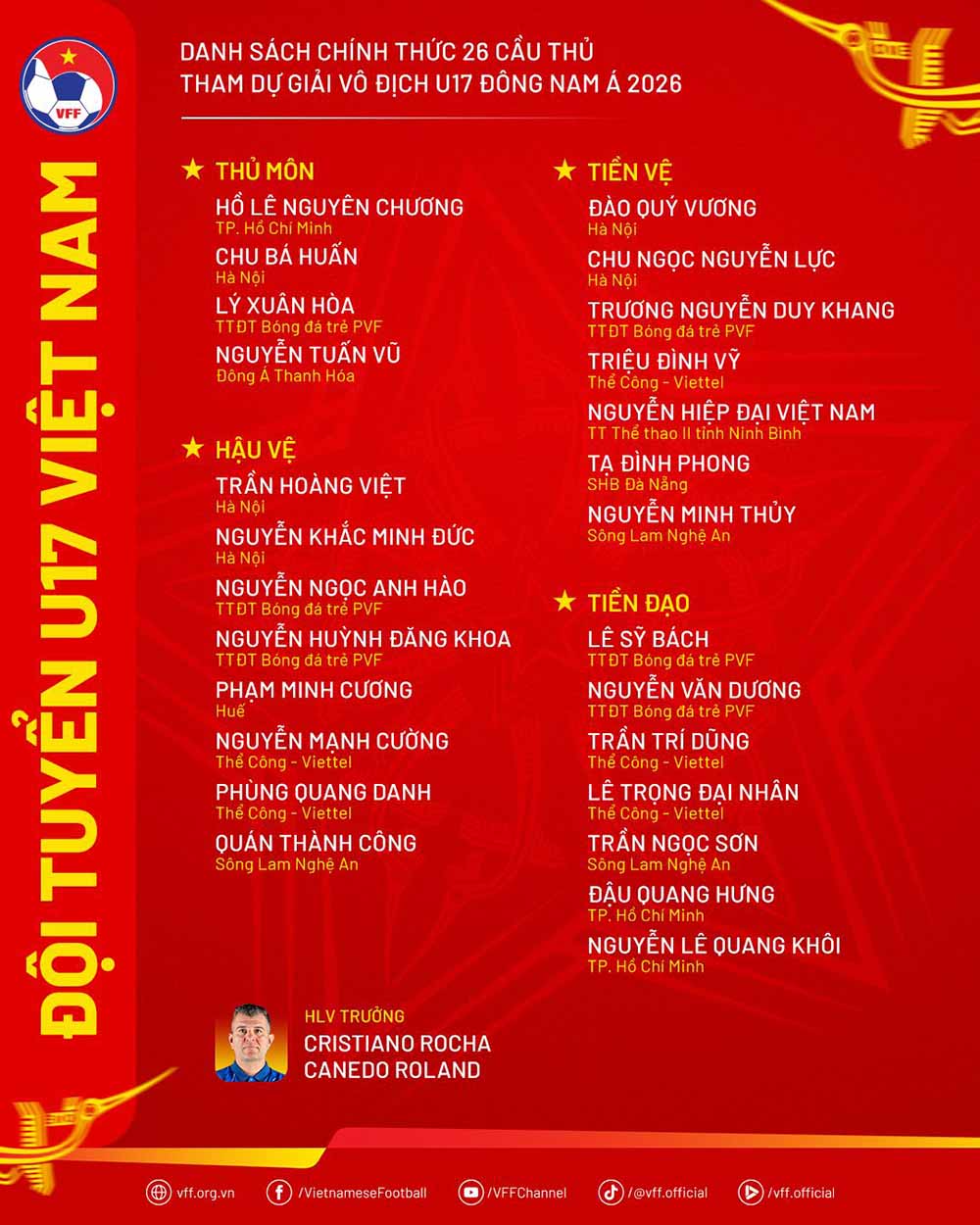 Danh sách U17 Việt Nam dự giải U17 Đông Nam Á 2026. Ảnh: VFF