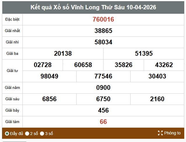 Kết quả xổ số Vĩnh Long. Ảnh: Thế Toàn