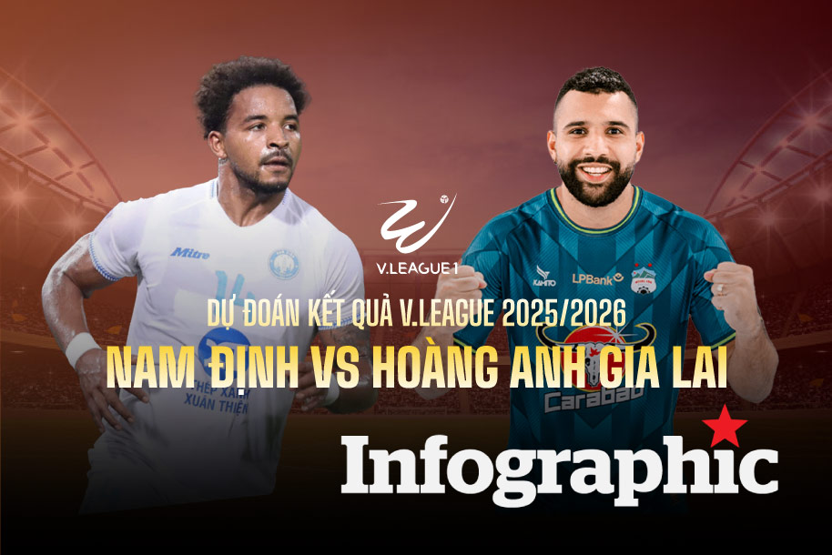 Dự đoán kết quả Nam Định vs Hoàng Anh Gia Lai V.League 2025/2026