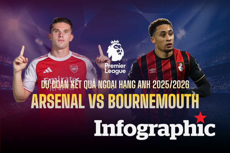 Dự đoán kết quả Arsenal vs Bournemouth Ngoại hạng Anh 2025/2026
