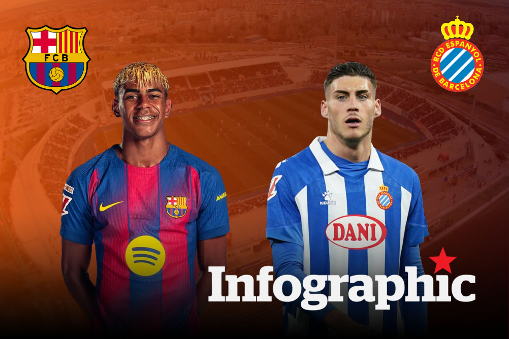 Dự đoán kết quả Barcelona vs Espanyol La Liga 2025/2026