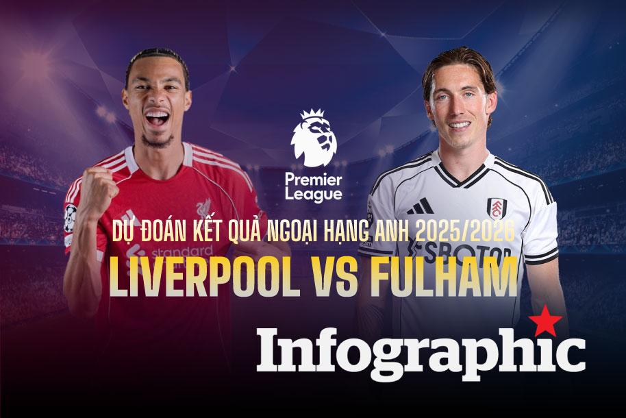 Dự đoán kết quả Liverpool vs Fulham Ngoại hạng Anh 2025/2026