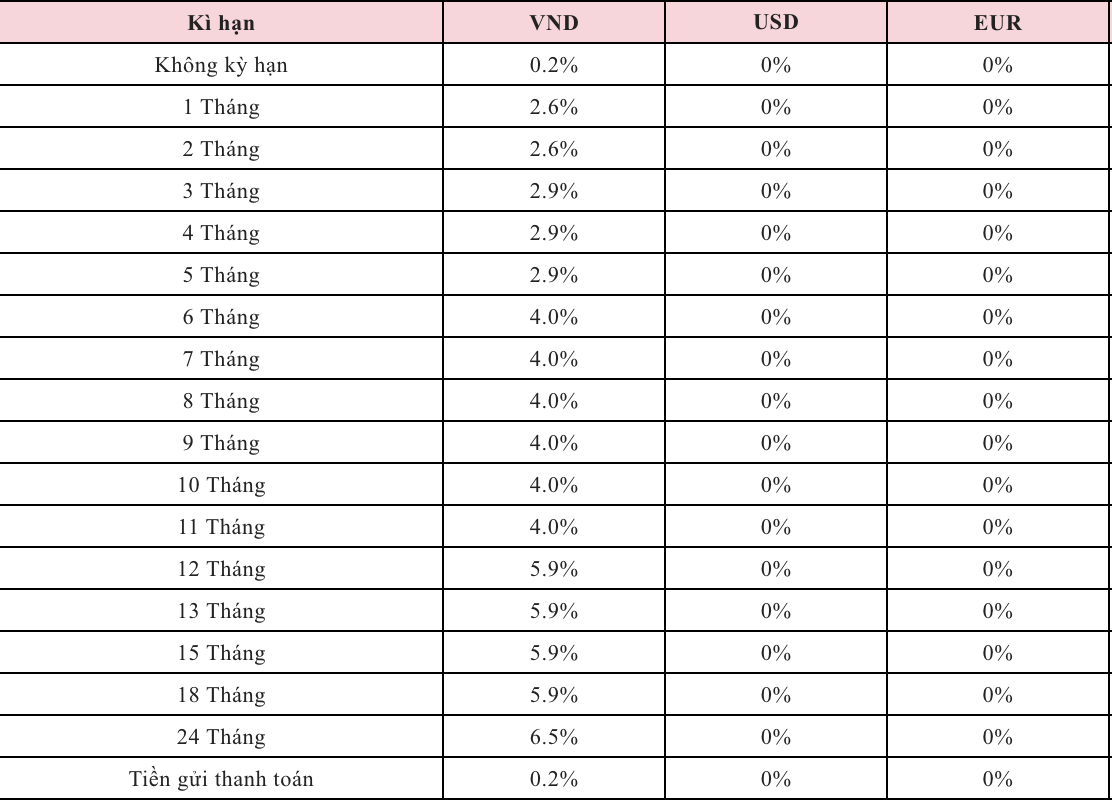 Lãi suất tiền gửi tiết kiệm được Agribank công bố trên website. Nguồn: Agribank 