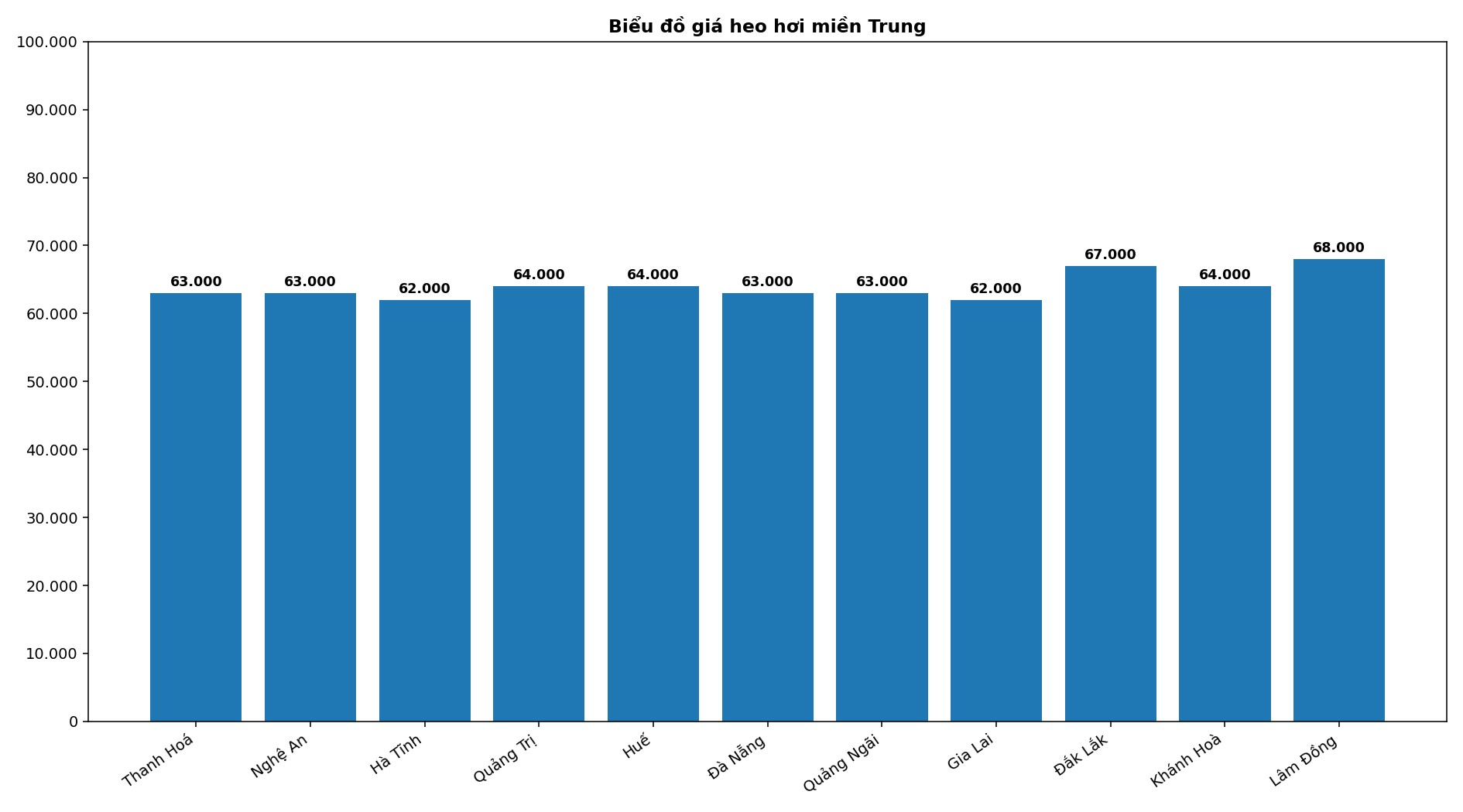 Giá heo hơi hôm nay 12.4 tại khu vực miền Trung. Đồ họa: Thùy Linh  