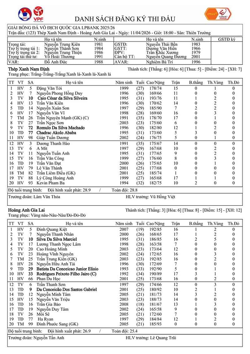 Danh sách đăng kí thi đấu của Nam Định và Hoàng Anh Gia Lai. Ảnh: VPF
