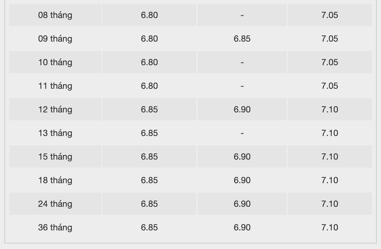 Biểu lãi suất tiết kiệm ngân hàng BAC A BANK. Ảnh: BAC A BANK