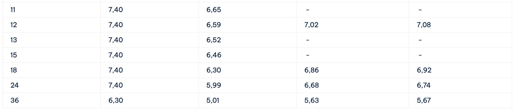 Biểu lãi suất tiết kiệm Cake by VPBank. Ảnh: Cake by VPBank