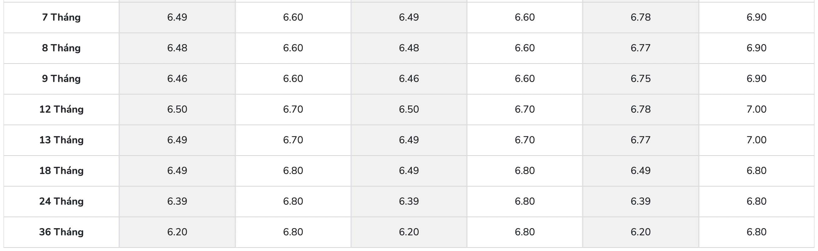 Biểu lãi suất tiết kiệm PGBank. Ảnh: PGBank
