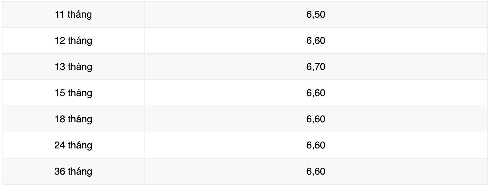 Biểu lãi suất tiết kiệm ngân hàng Vikki Bank. Ảnh: Vikki Bank