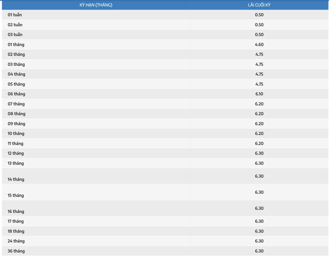Lãi suất tiết kiệm được Nam A Bank công bố trên website ngày 11.4.2026. Nguồn: Nam A Bank