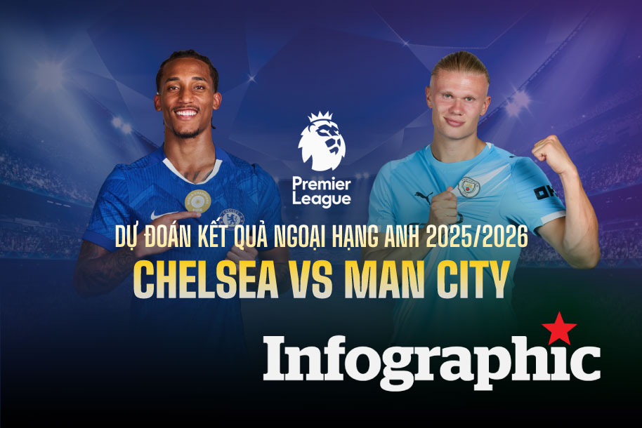 Dự đoán kết quả Chelsea vs Man City Ngoại hạng Anh 2025/2026