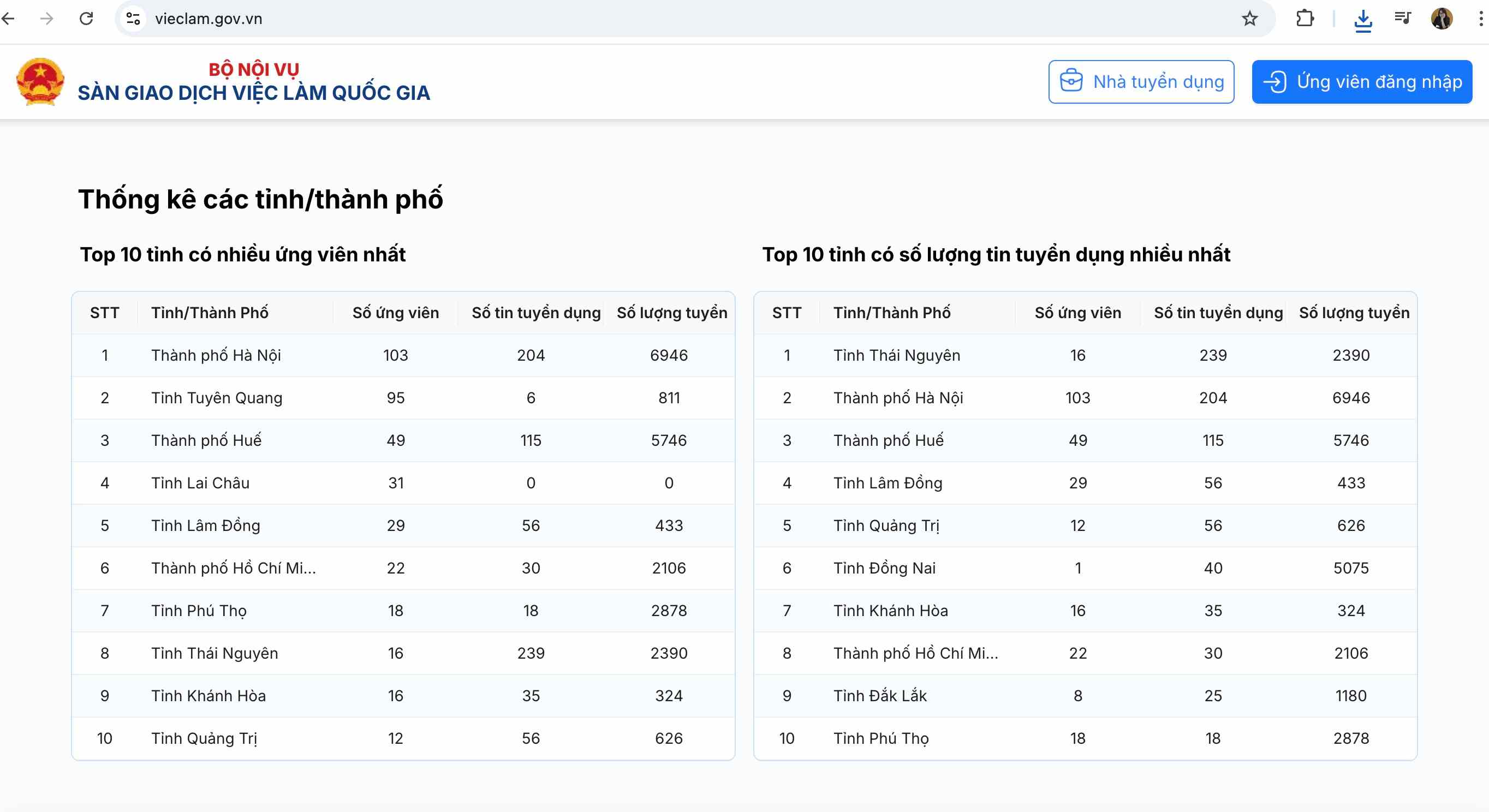 Dự kiến từ ngày 14.4, sàn sẽ chính thức chạy thử nghiệm