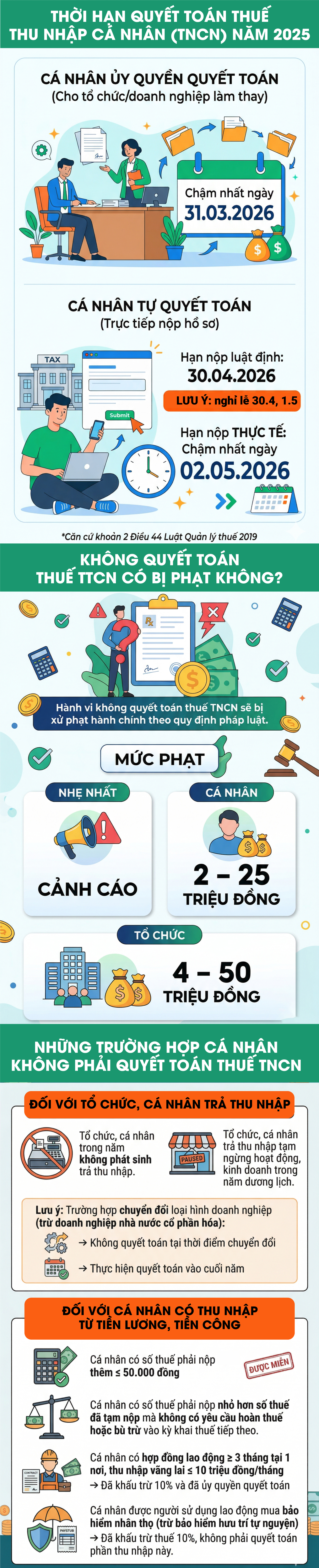 Những điều cần biết về quyết toán thuế TNCN, các bước quyết toán thuế TNCN năm 2025
