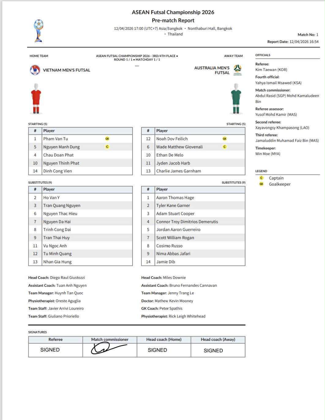 Đội hình ra sân của tuyển futsal Việt Nam và Australia. Ảnh: VFF