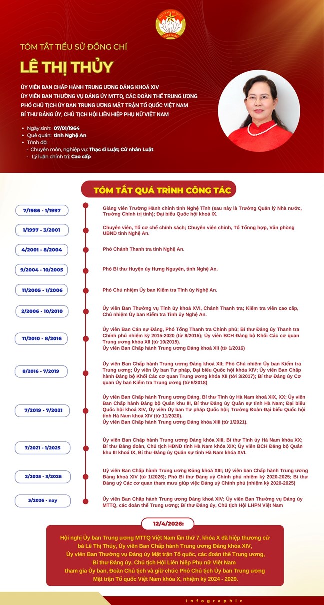 Tóm tắt tiểu sử của Phó Chủ tịch Ủy ban Trung ương MTTQ Việt Nam Nguyễn Phi Long. Ảnh: Thu Hà