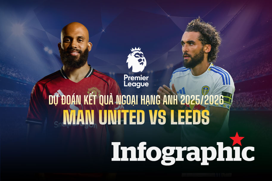 Dự đoán kết quả Man United vs Leeds Ngoại hạng Anh 2025/2026
