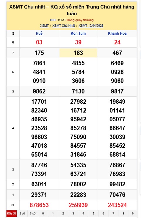 Kết quả xổ số miền Trung hôm nay. Ảnh: Nguyên Chân  