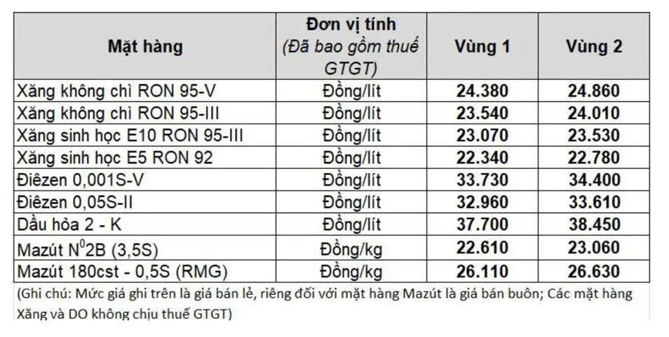 Giá xăng dầu trong nước ngày 12.4 theo bảng giá công bố của Petrolimex