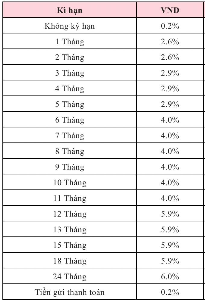 Biểu lãi suất tiết kiệm Agribank. Nguồn: Agribank