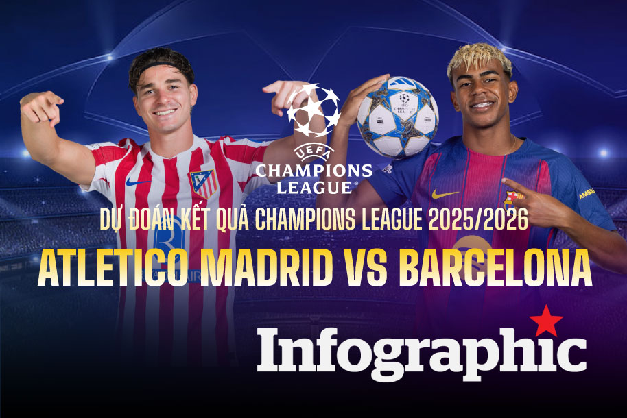 Dự đoán kết quả Atletico Madrid vs Barcelona Champions League 2025/2026
