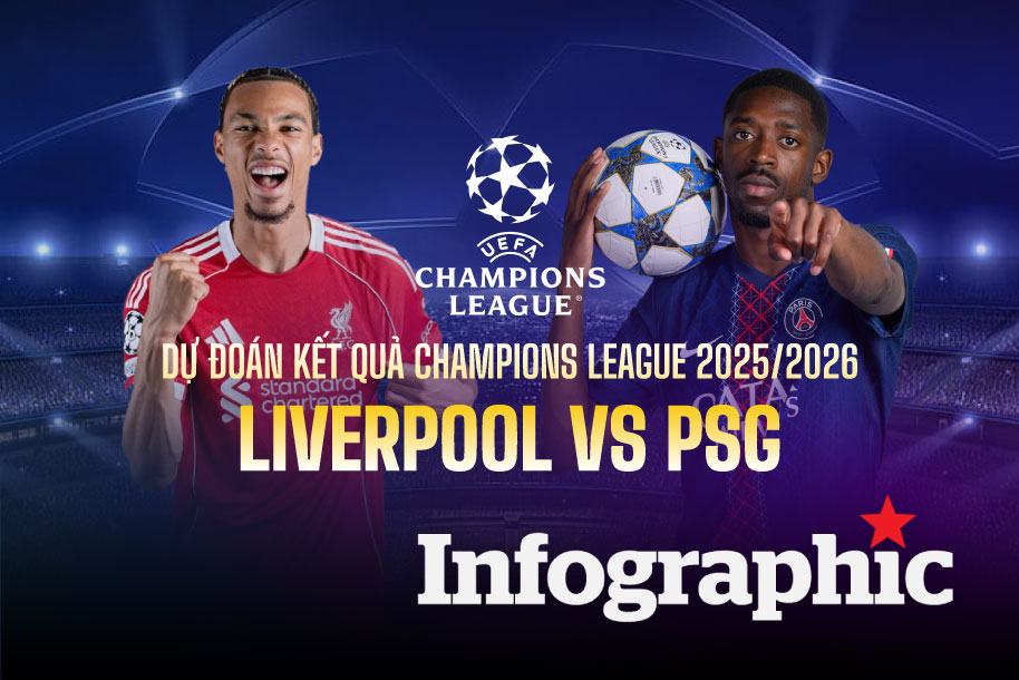 Dự đoán kết quả Liverpool vs PSG Champions League 2025/2026
