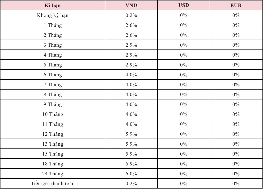Lãi suất tiền gửi tiết kiệm được Agribank công bố trên website mới đây. Nguồn: Agribank 