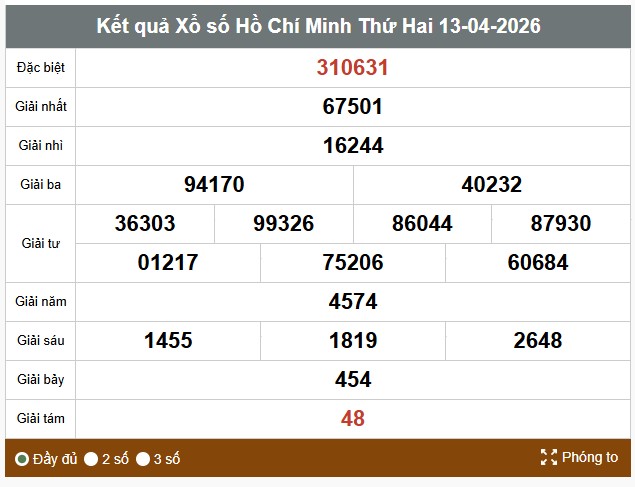 Xổ số TPHCM. Ảnh: Thế Toàn