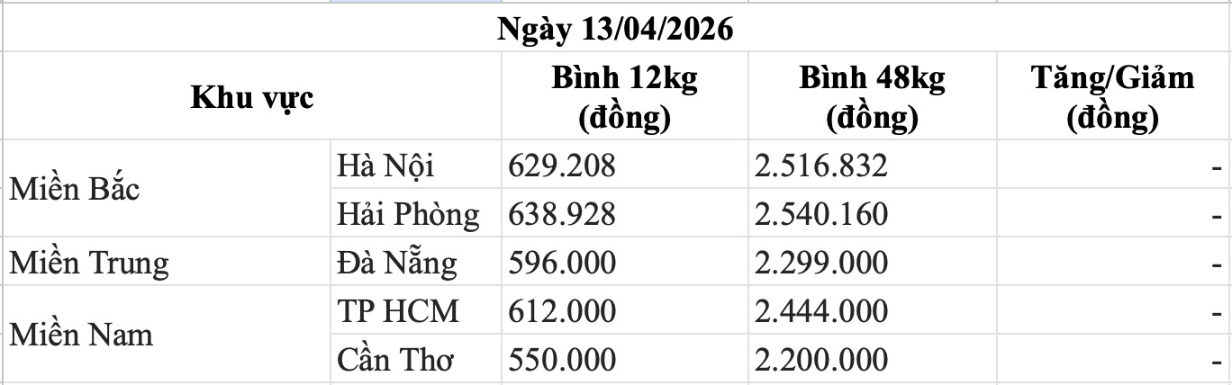 Bảng giá gas trong nước hôm nay 13.4. Bảng: Song Anh 