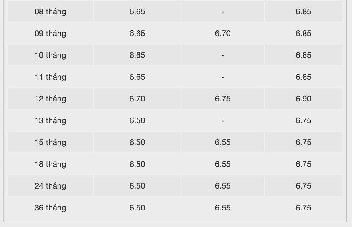 Biểu lãi suất tiết kiệm ngân hàng Bac A Bank. Ảnh: Bac A Bank  