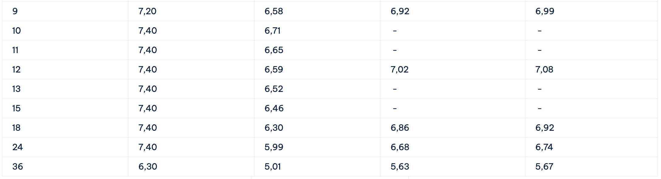 Biểu lãi suất tiết kiệm Cake by VPBank. Ảnh: Cake by VPBank  