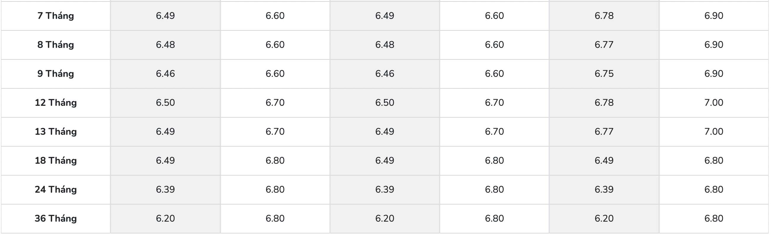 Biểu lãi suất tiết kiệm PGBank. Ảnh: PGBank  