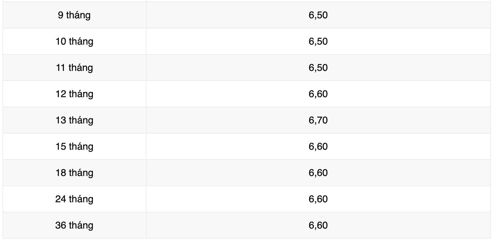 Biểu lãi suất tiết kiệm ngân hàng Vikki Bank. Ảnh: Vikki Bank  