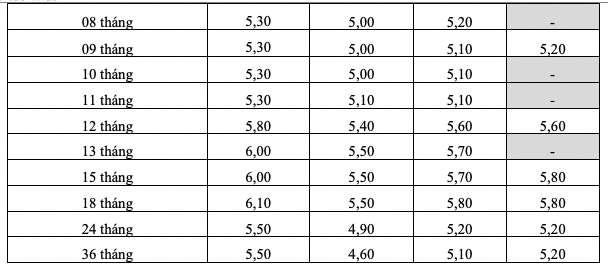 Biểu lãi suất tiết kiệm online của HDBank. Ảnh: HDBank  