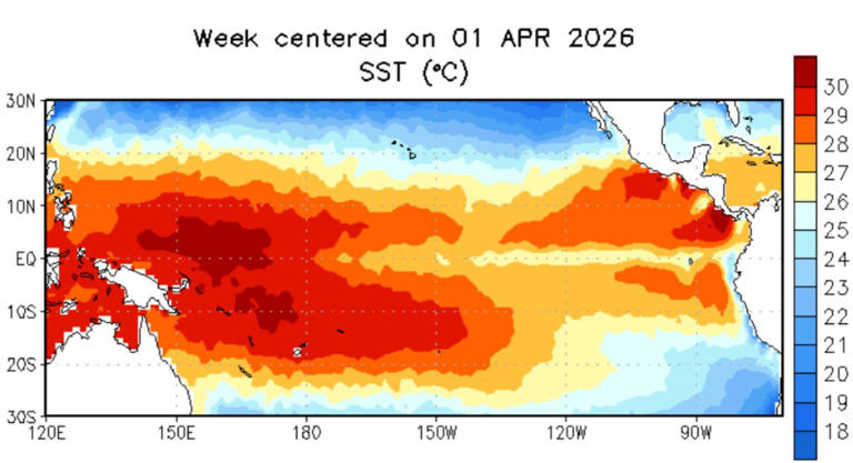 El Nino 2026 may be the strongest El Nino in 140 years. Photo: NOAA