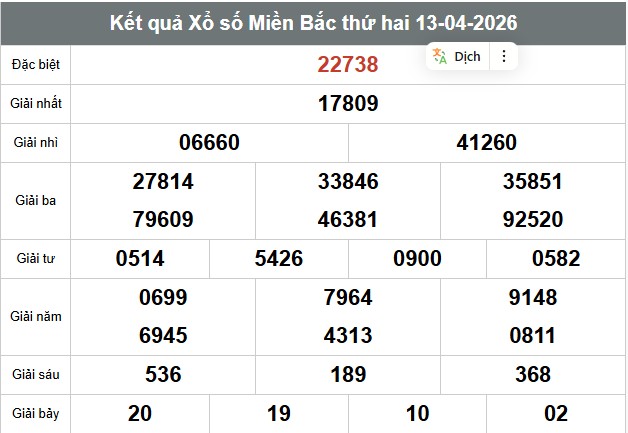 Kết quả Xổ số Miền Bắc thứ hai 13-04-2026 