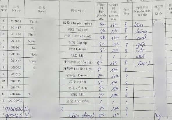 Hai Phong City Labor Federation requests units to strictly implement regulations on overtime work. Photo: Trade Union provided