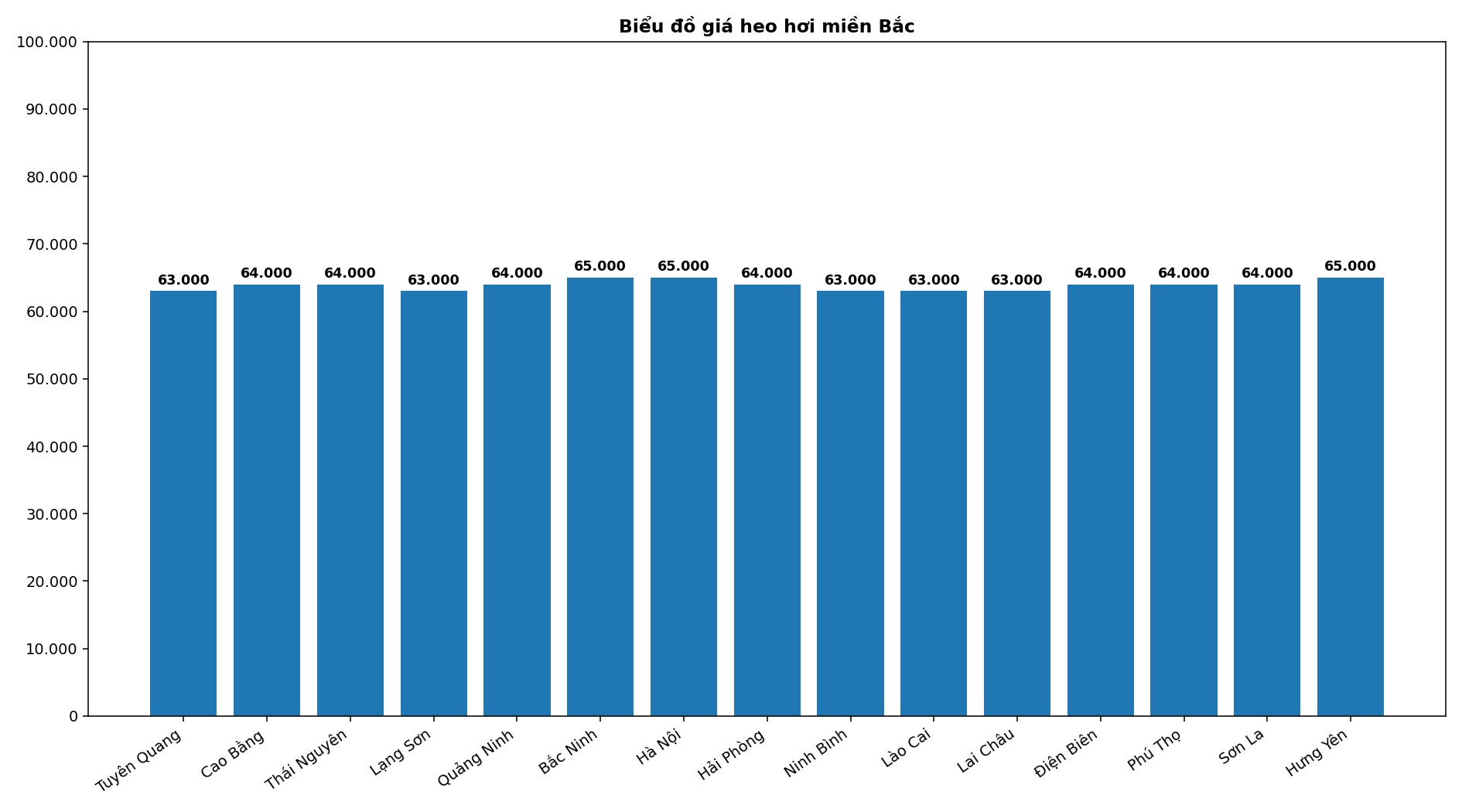 Giá heo hơi hôm nay 14.4 tại khu vực miền Bắc. Đồ hoạ: Thuỳ Linh