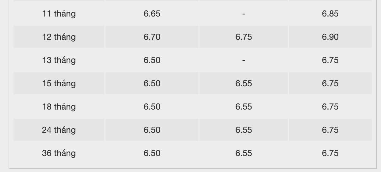 Biểu lãi suất tiết kiệm BAC A BANK. Ảnh: BAC A BANK