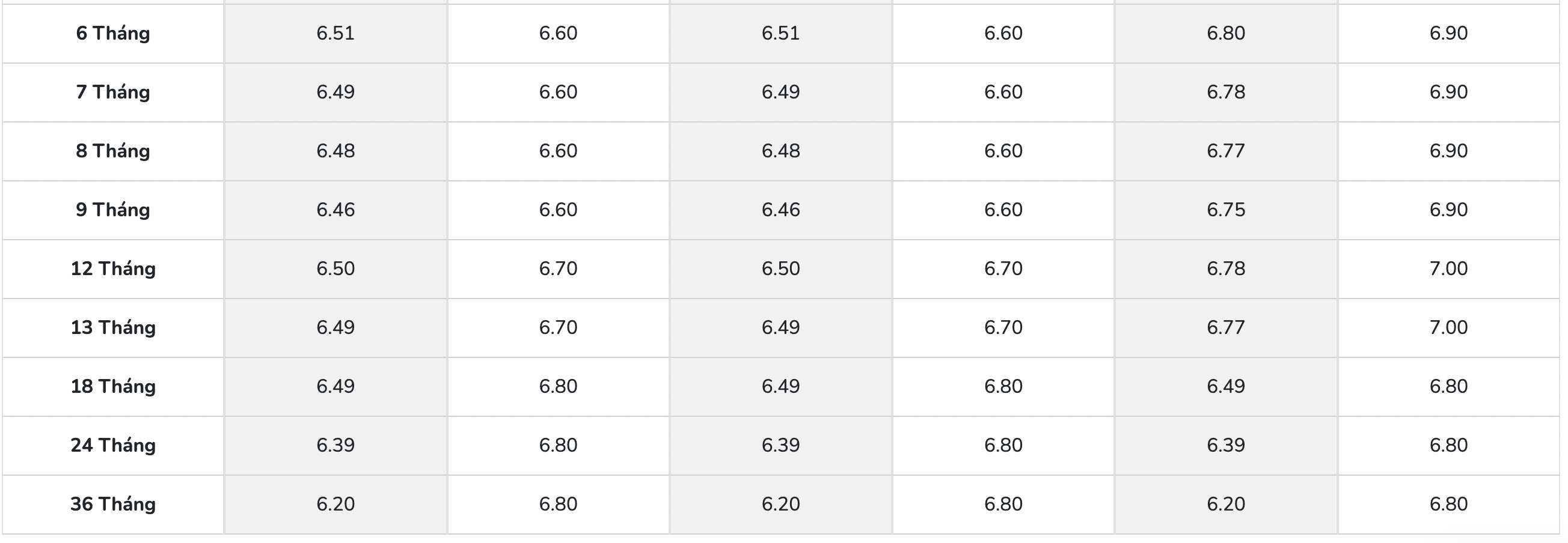 Biểu lãi suất tiết kiệm PGBank. Ảnh: PGBank