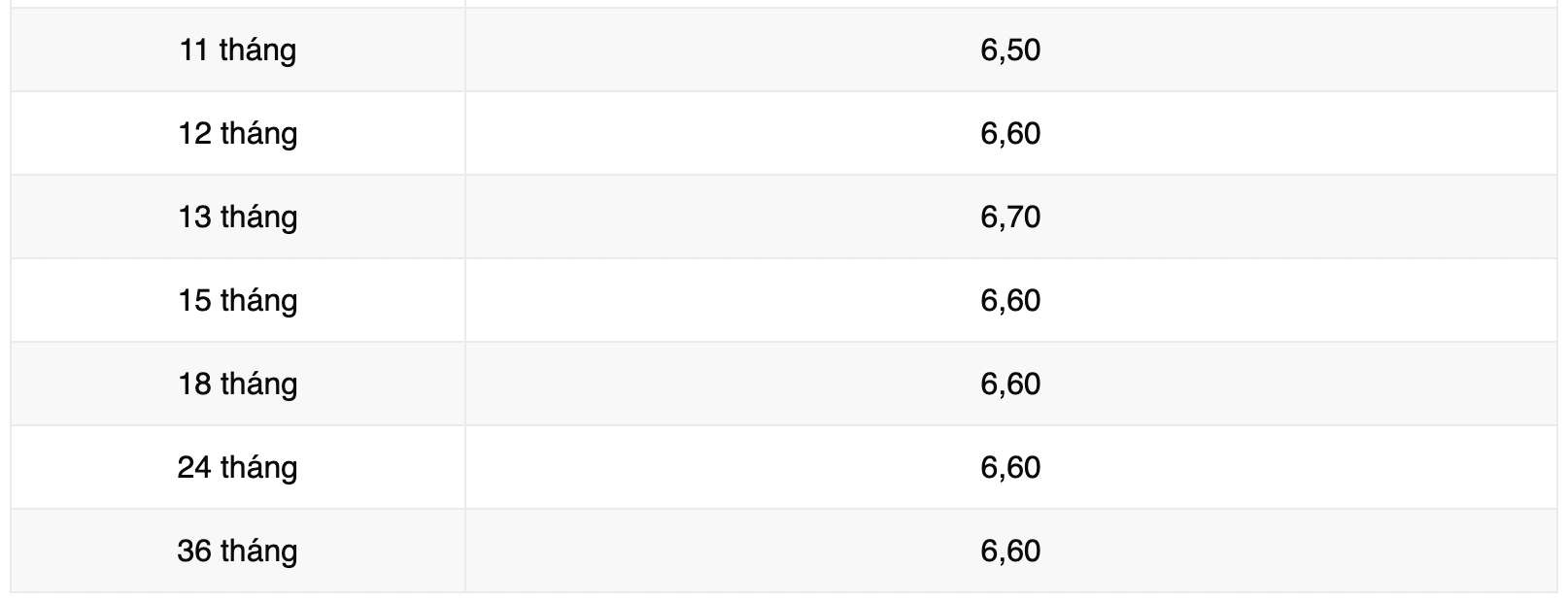 Biểu lãi suất tiết kiệm Vikki Bank. Ảnh: Vikki Bank