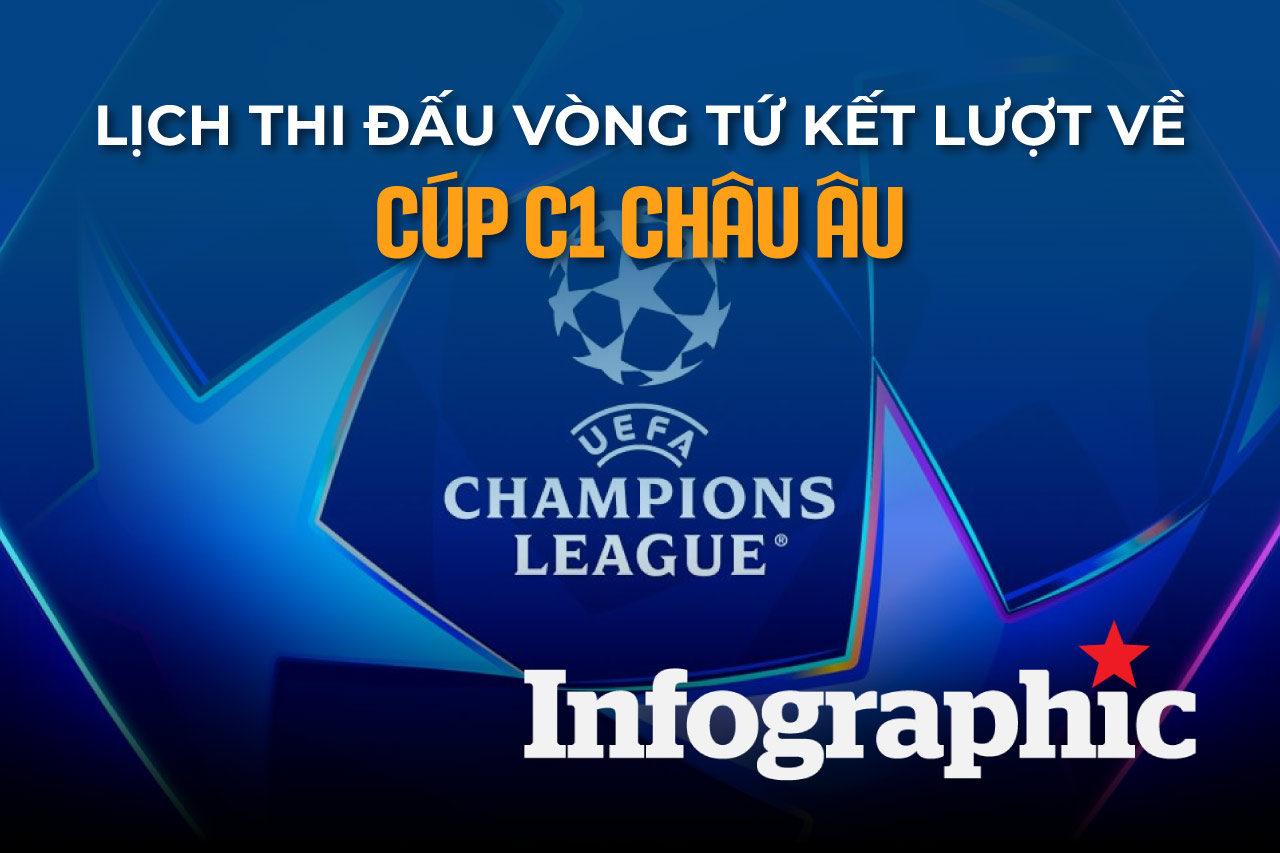 Calendario de partidos de vuelta de cuartos de final de la Liga de Campeones