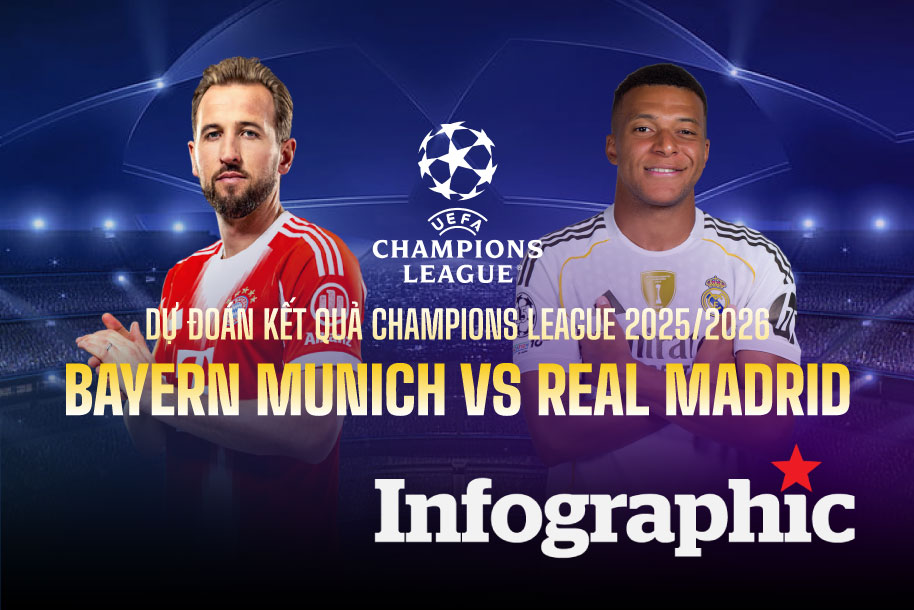 Dự đoán kết quả Bayern Munich vs Real Madrid Champions League 2025/2026