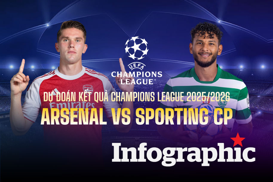 Dự đoán kết quả Arsenal vs Sporting CP Champions League 2025/2026