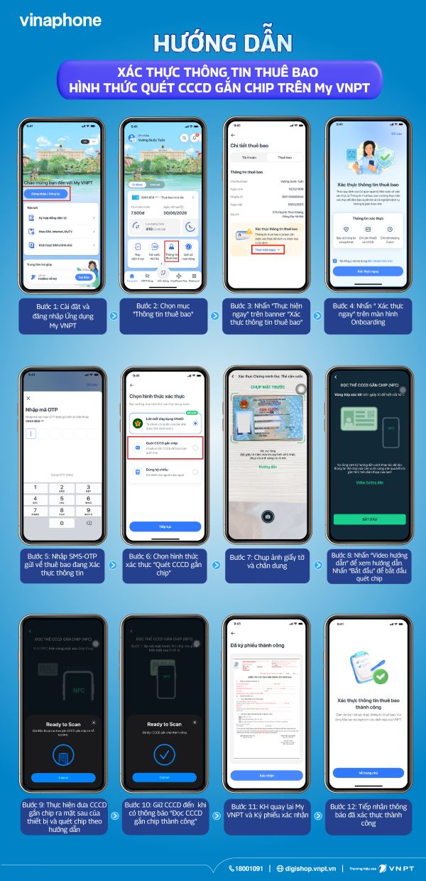 Hướng dẫn khách hàng cài đặt. Ảnh: VinaPhone