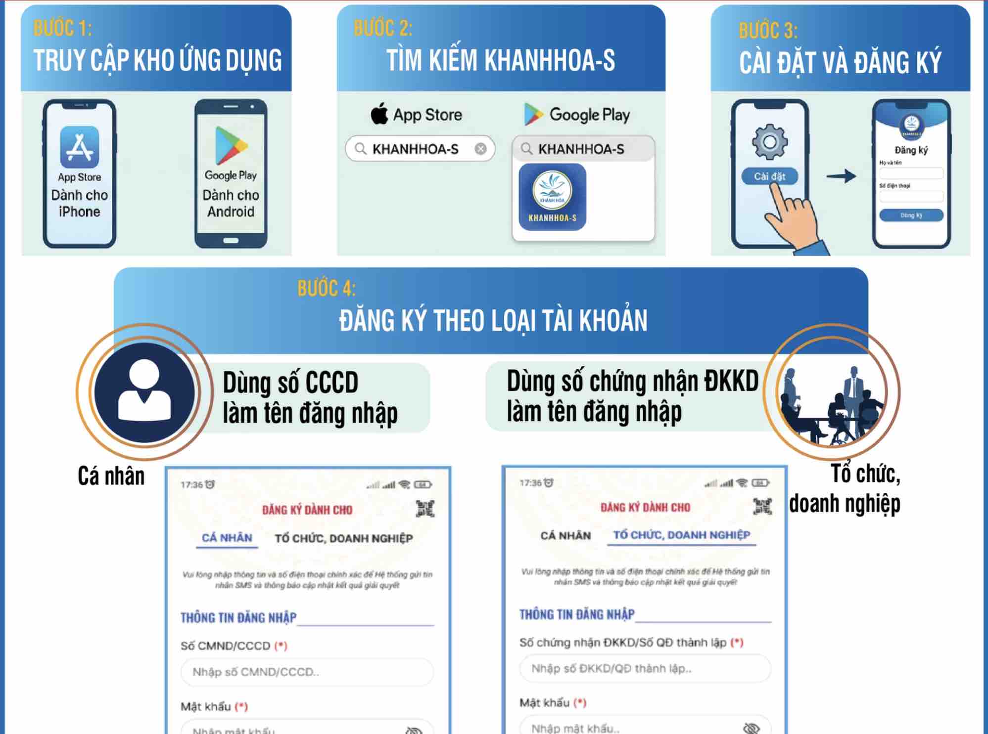 En la transformación digital, la localidad ha implementado la aplicación KHANHHOA-S considerada como un "puente digital". Foto: Huu Long