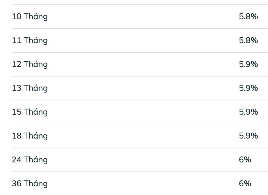 Biểu lãi suất tiết kiệm BIDV ngày 15.4.2026. Ảnh: BIDV