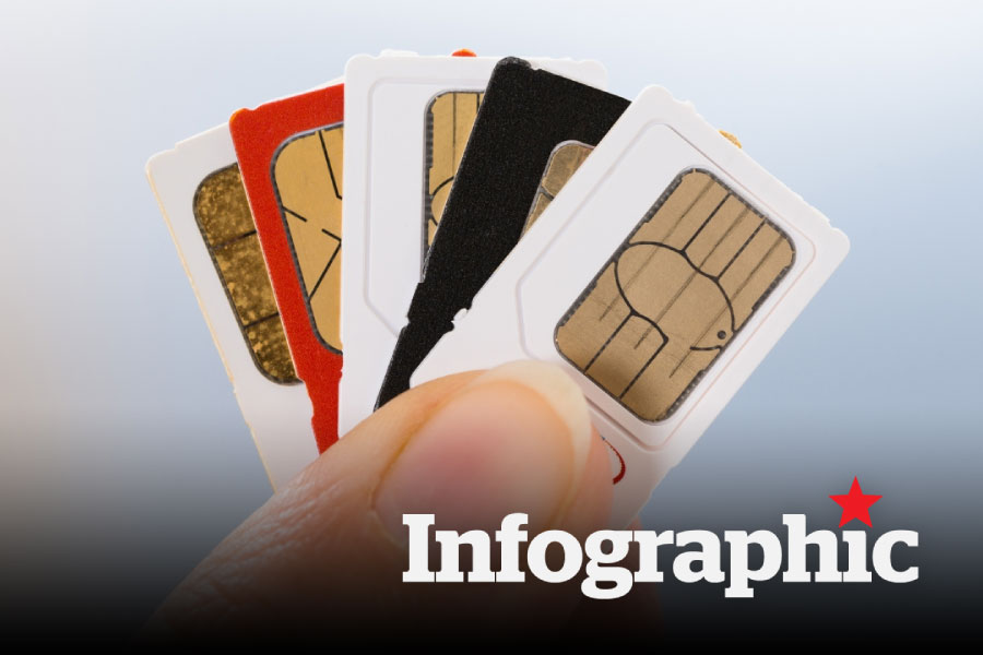 Hướng dẫn xác thực thông tin thuê bao di động từ 15.4.2026
